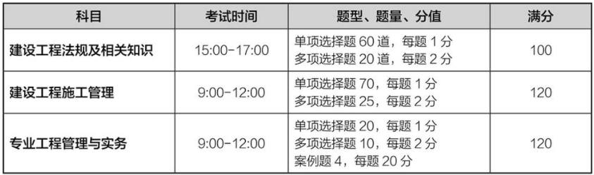 二建考试科目题型