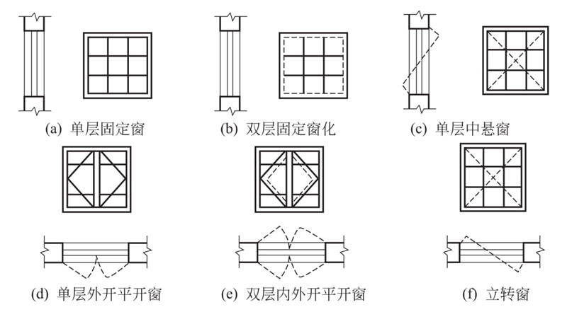 建筑立面图识读