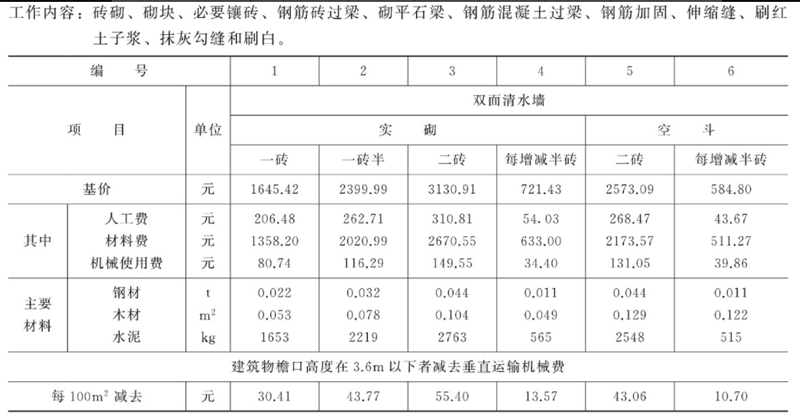 砖砌外墙