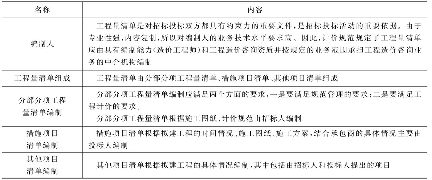 工程量清单计价规范的主要内容