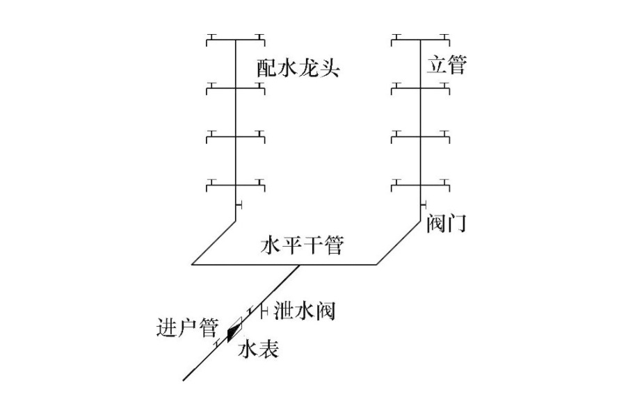 直接给水方式