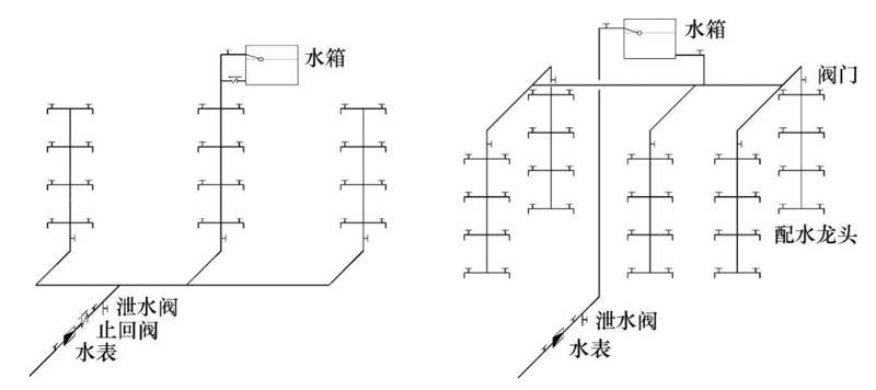 设水箱的给水方式