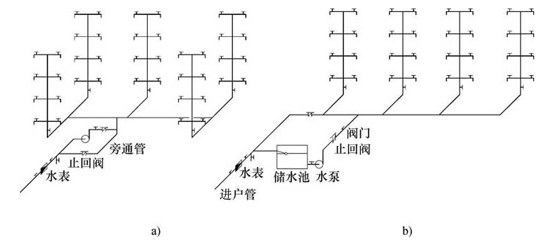 设水泵的给水方式