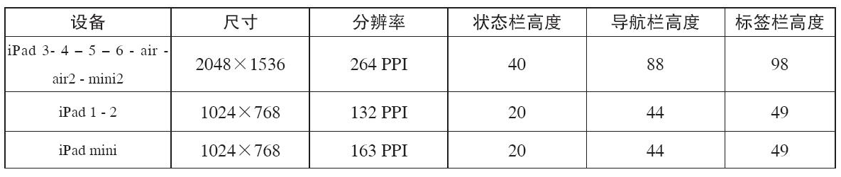 iPad的设计尺寸