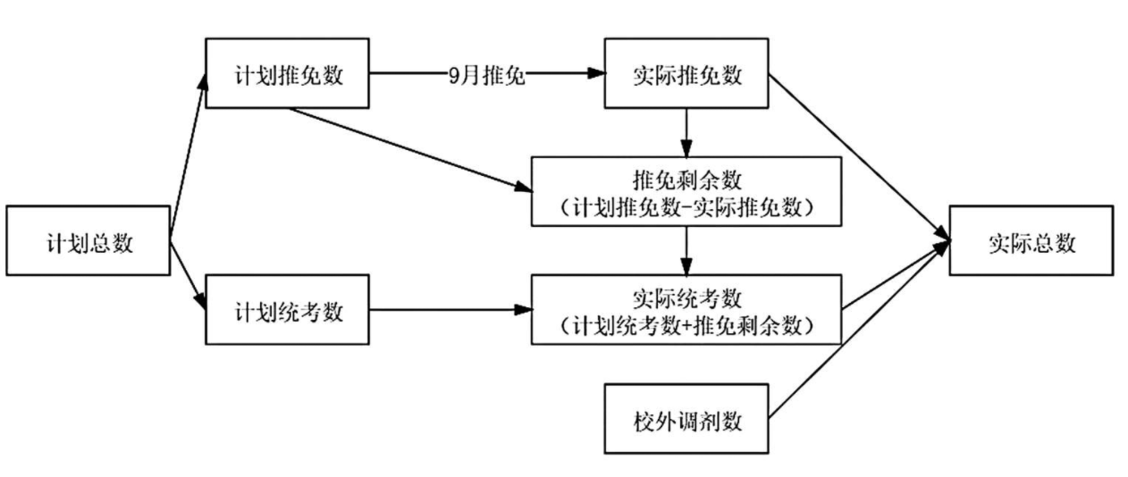 录取名额