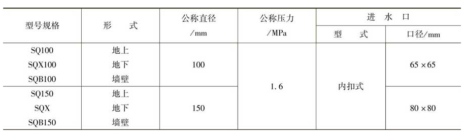 水泵接合器型号和基本参数