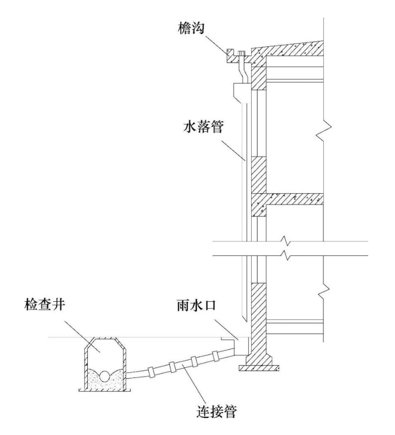 檐沟外排水由什么组成