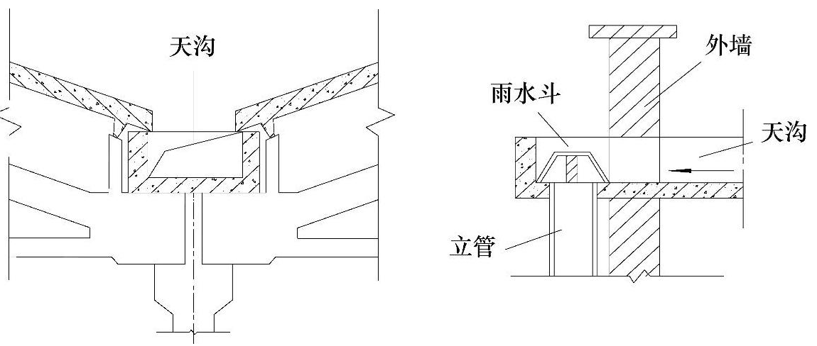 天沟的构造要求是什么