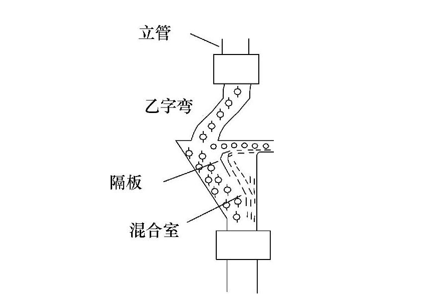 气水混合器