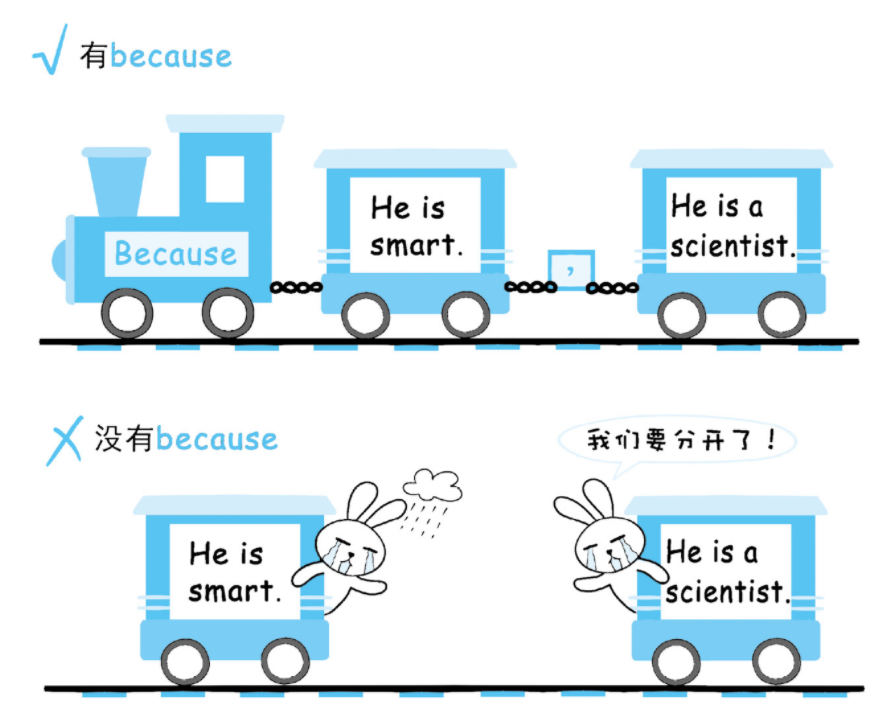 连词because的用法