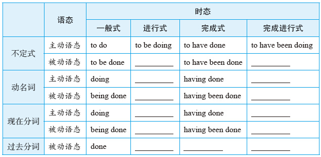 非谓语动词的动词性质