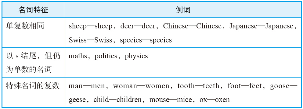 名词的不规则复数形式