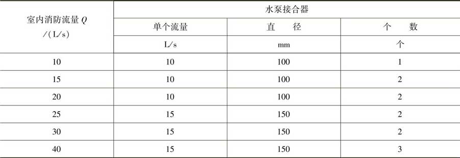 高层建筑中水泵接合器如何设置