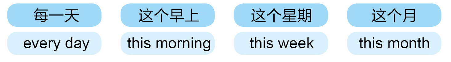 常跟时间搭配的介词at/on/in用法总结6