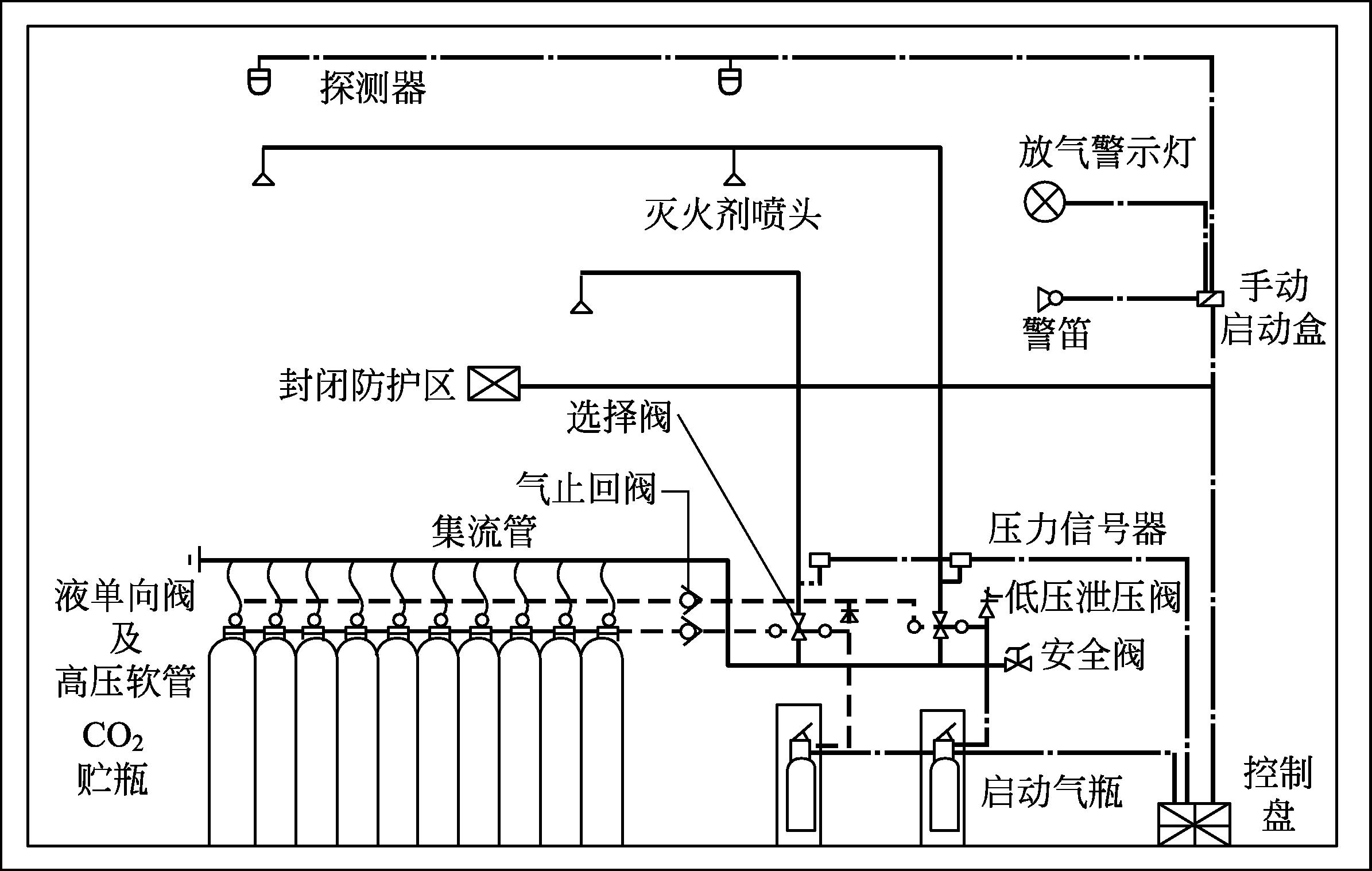 卤代烷灭火系统