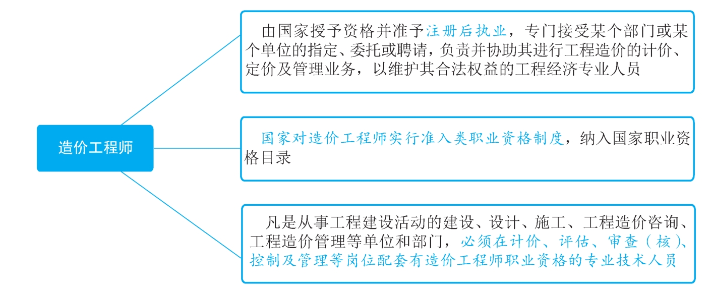 造价工程师的概念