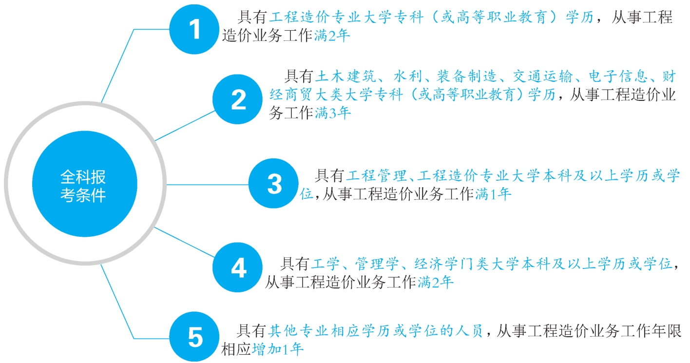 二级造价工程师全科报考条件