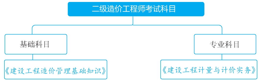 二级造价工程师考试科目