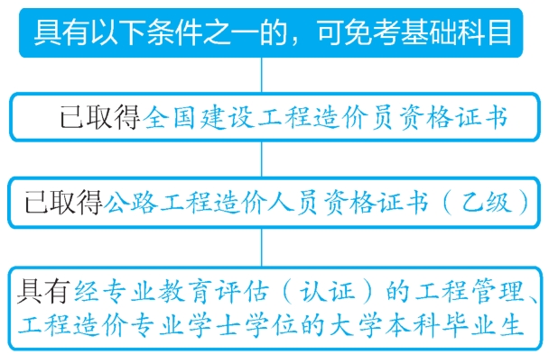 二级造价工程师考试可免考基础科目