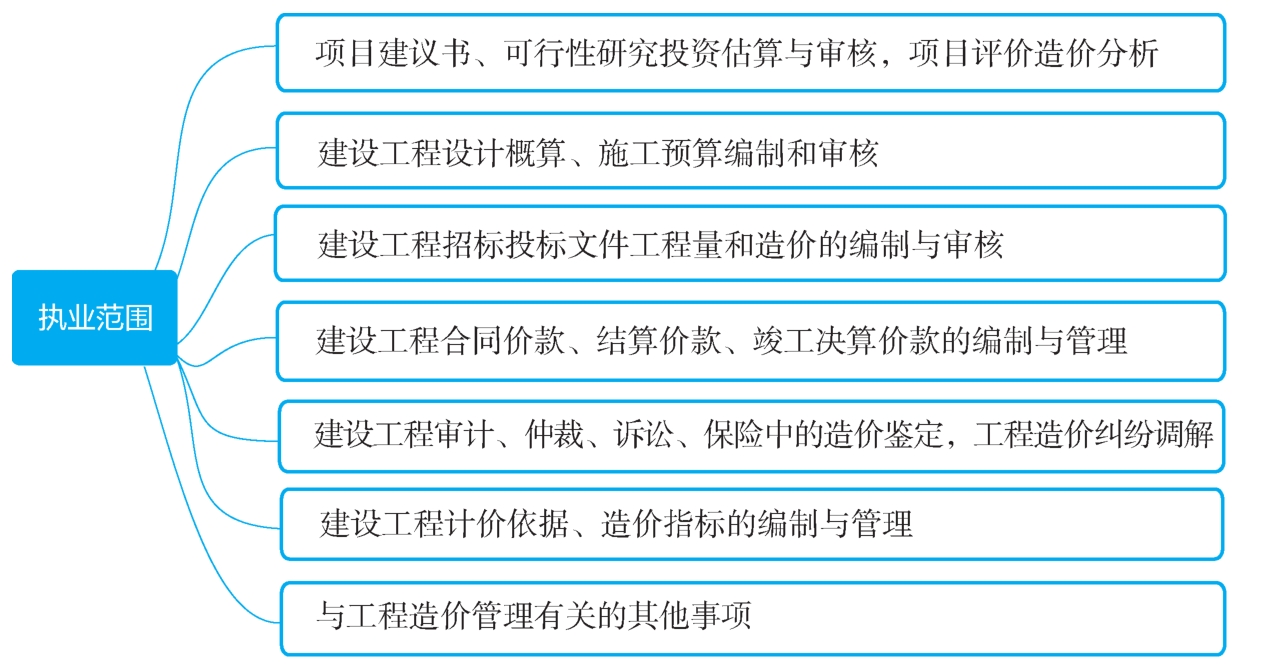 一级造价工程师执业范围