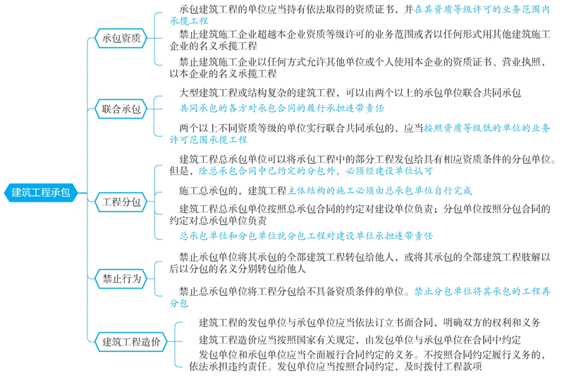 建筑工程发包的规定