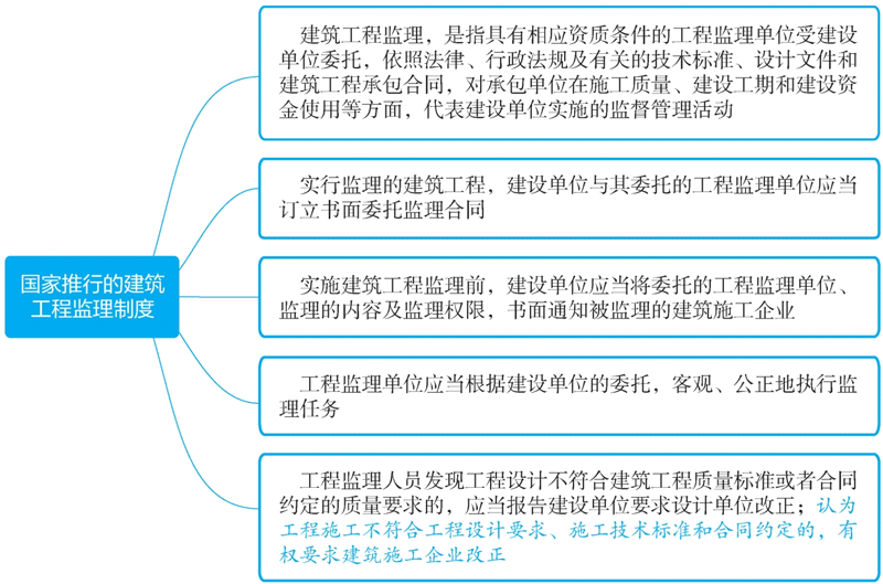  建筑工程承包的规定