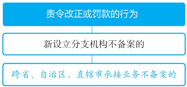 责令改正或罚款的行为