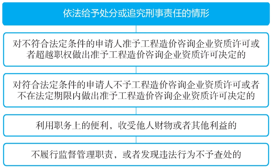 依法给予处分或追究刑事责任的情形