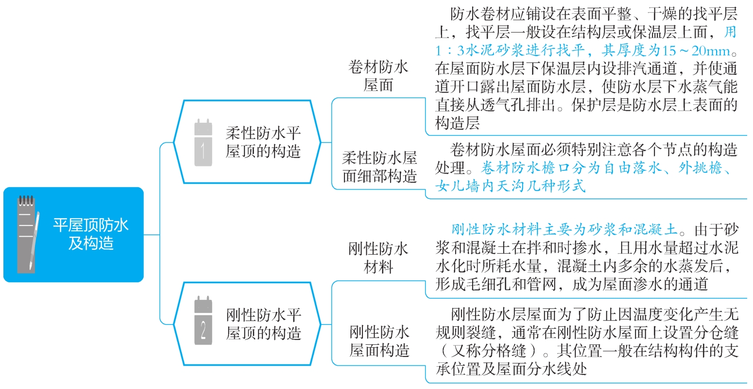 平屋顶防水及构造的分类