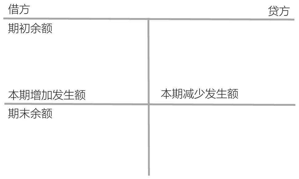 会计账户的基本结构