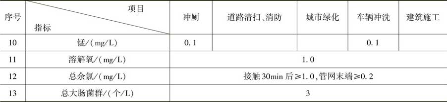 城市杂用水水质标准