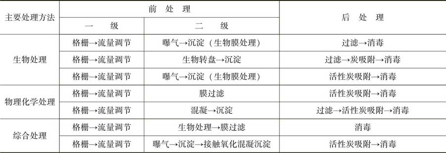 杂排水处理工艺流程