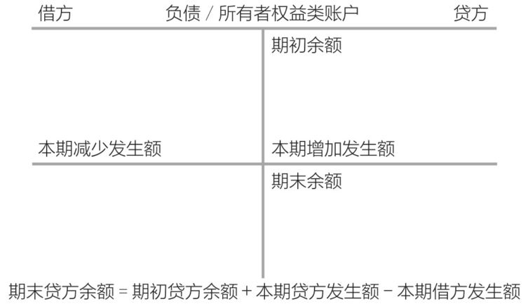 会计小夏的登记方法