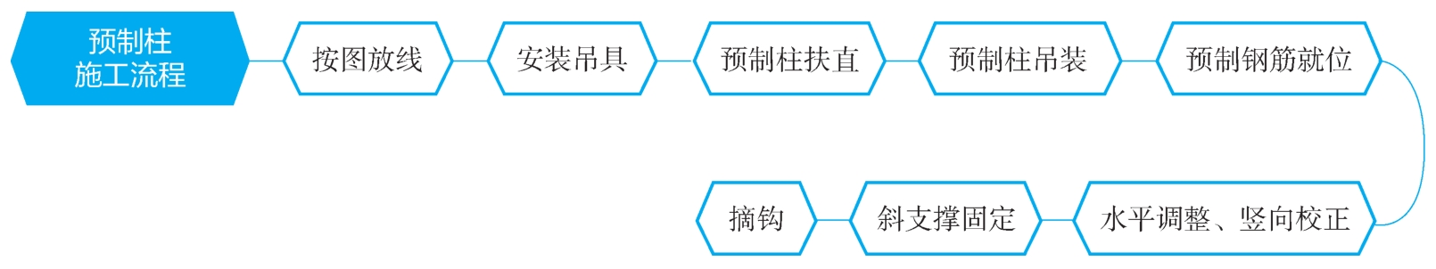 预制梁吊装施工流程图