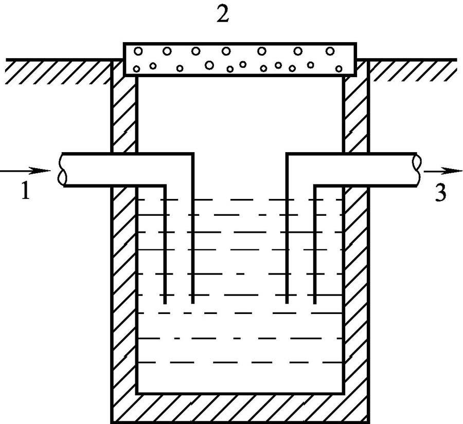 图1 水封井