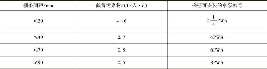 格栅的作用是什么