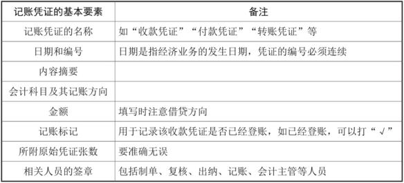  记账凭证的基本要素