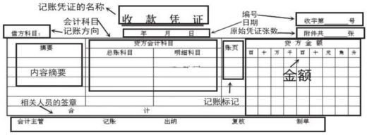 收款凭证的基本要素