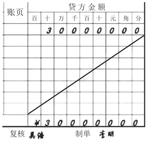 划线注销法