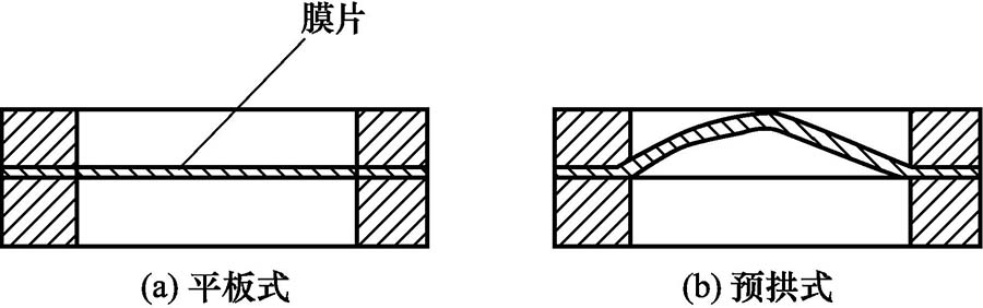 断裂型爆破片