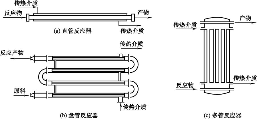 几种典型的管式反应器