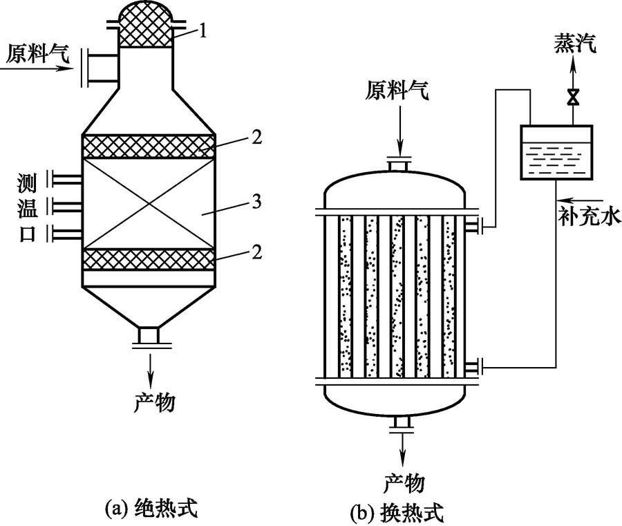 绝热式固定床催化反应器和换热式固定床催化反应器