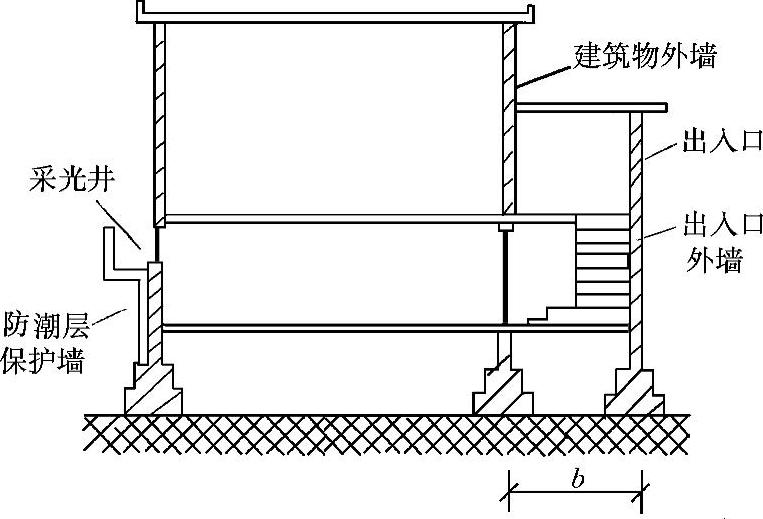 地下室建筑面积计算示意图