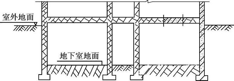 全地下室