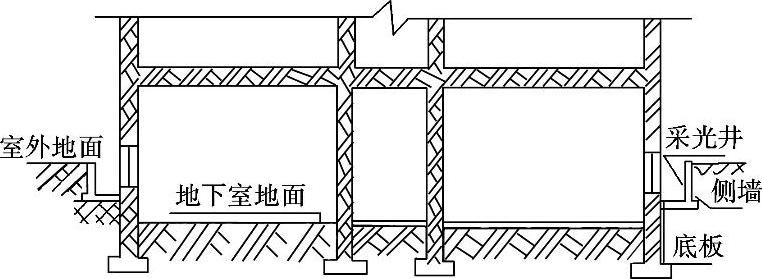 半地下室