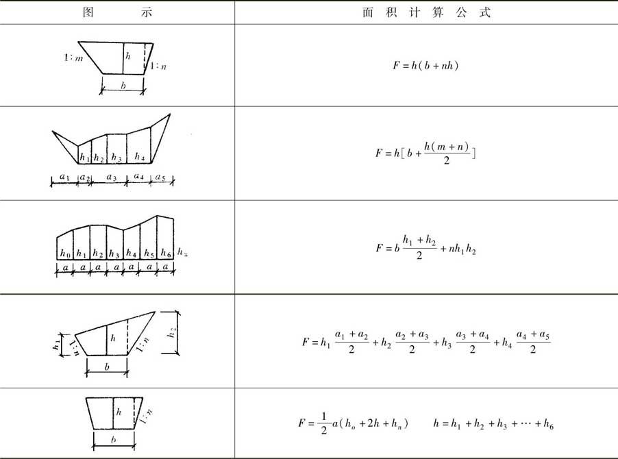 常用横断面计算公式