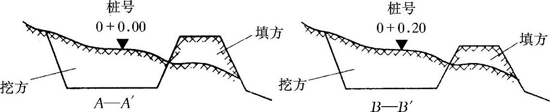 挖填方示意图