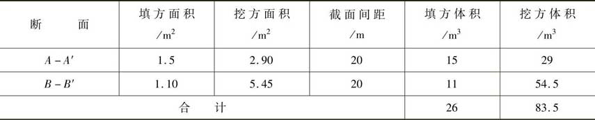 土方量汇总表