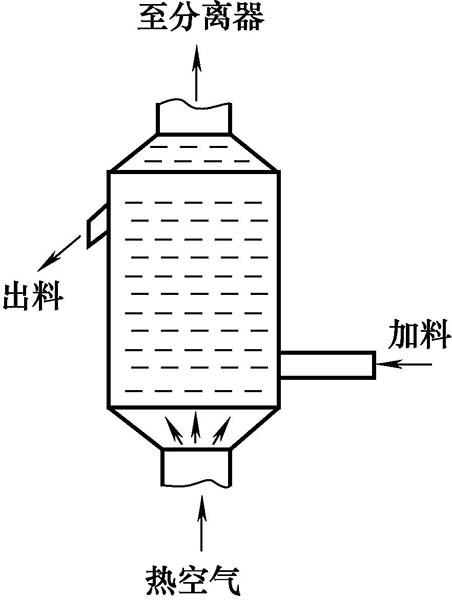 单层沸腾床干燥器