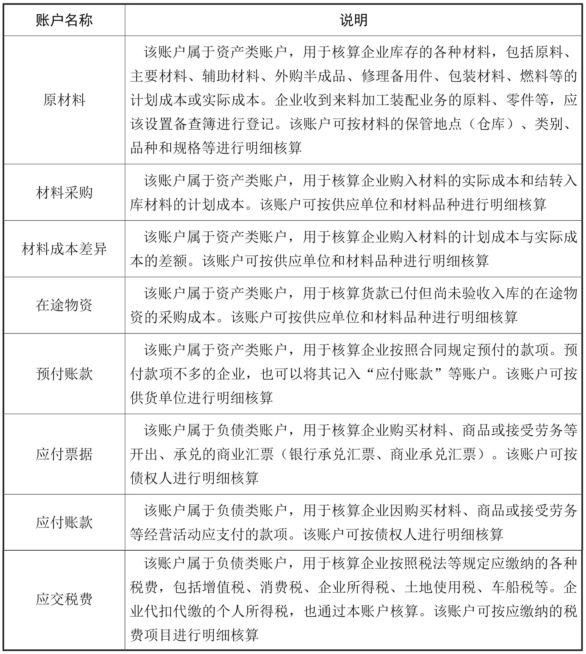 材料采购业务的账户设置